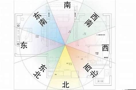 朝北的房子风水|坐南朝北怎麼看？房屋座向、財位布置教學，讓你兼顧運勢與居住。